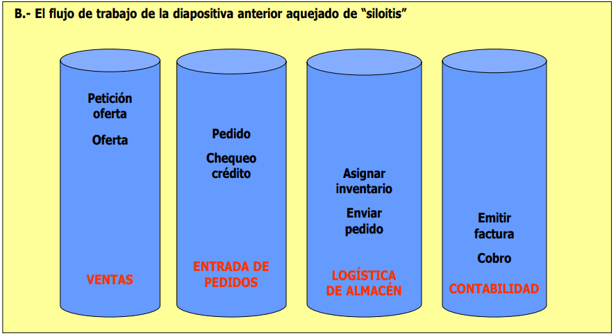 Ejemplo de Siloitis