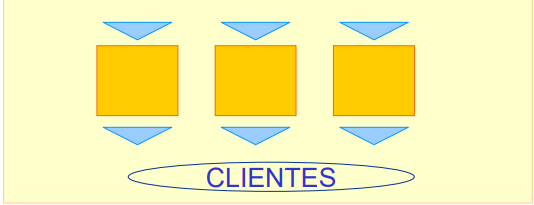 Interdependencia Mancomunada de Equipos