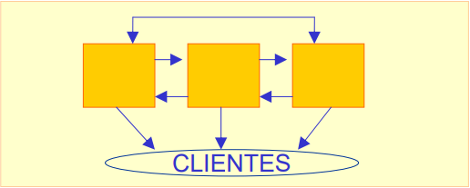 Interdependencia Recíproca de Equipos