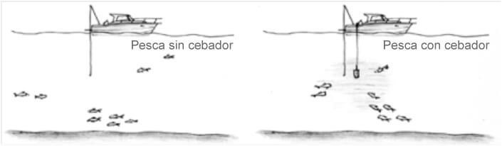 cebador ufishpro