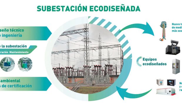 El proyecto Neosub integra el ecodiseño en el sector energético con el desarrollo de subestaciones eléctricas sostenibles y de menor coste
