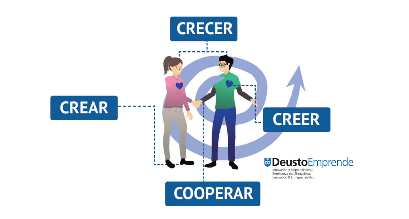 deusto emprendimiento