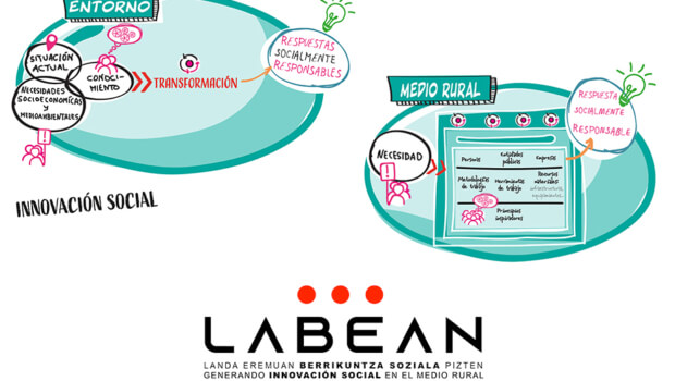 LABEAN: Landa eremuan berrikuntza soziala pizten