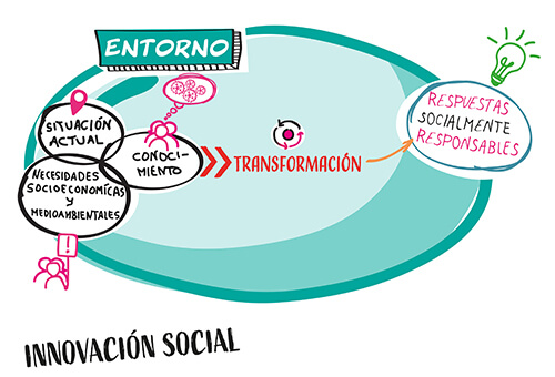 LABEAN INNOVACIÓN SOCIAL