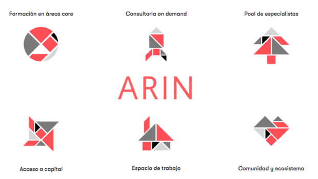 Startup iraunkorrak azeleratzeko programa: ARIN
