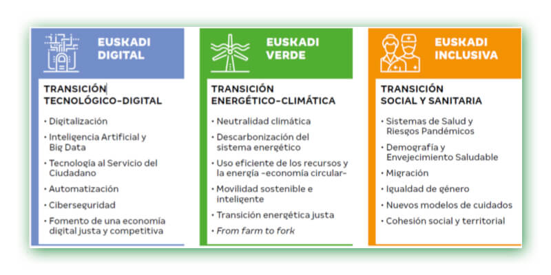 tración energética y cambio climático TRIPLE acción