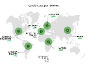 Mapa por regiones