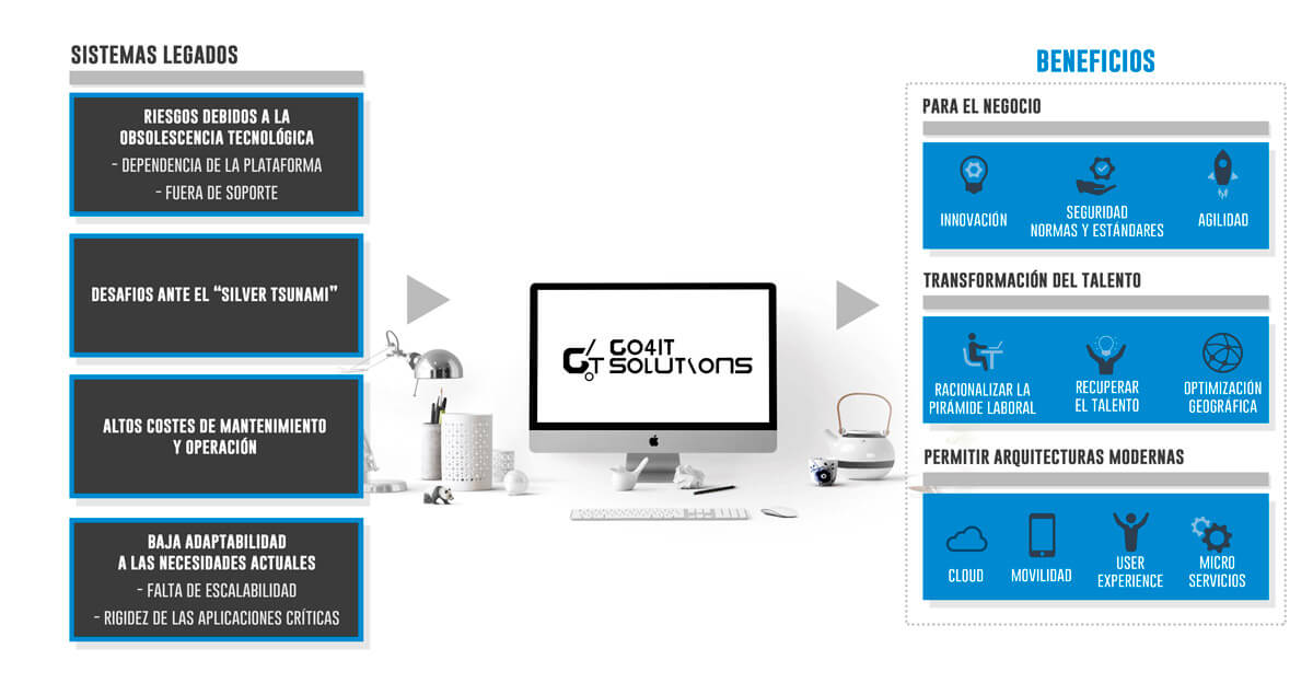 go4it.solutions