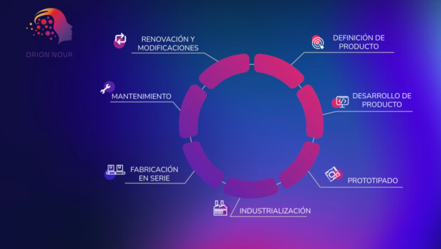 Orion Nova fabrica circuitos y componentes electrónicos a la medida de las empresas cliente