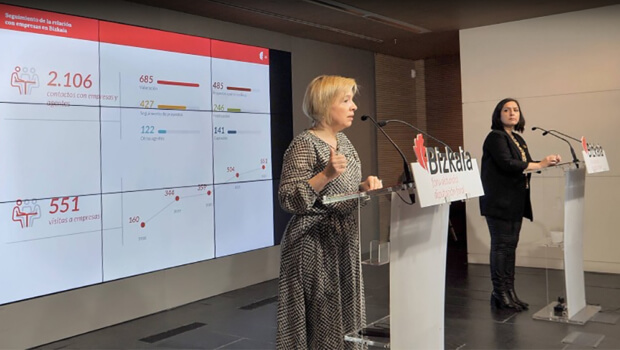 A través de los programas de ayudas y servicios, Beaz apoyó a 1.167 empresas en 2022
