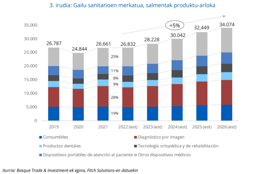 Japoniako gailu medikoen merkatuaren bilakaera (2019-2026)