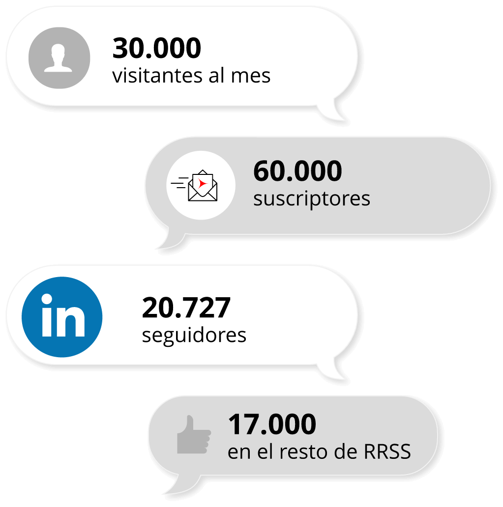 ecosistema-hablamos-de-ti ecosistema-hablamos-de-ti