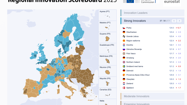 Europako  Batzordearen  Regional  Innovation  Scoreboard-ek  “berrikuntza  handiko”  herrialde  gisa  kokatu  du  Euskadi