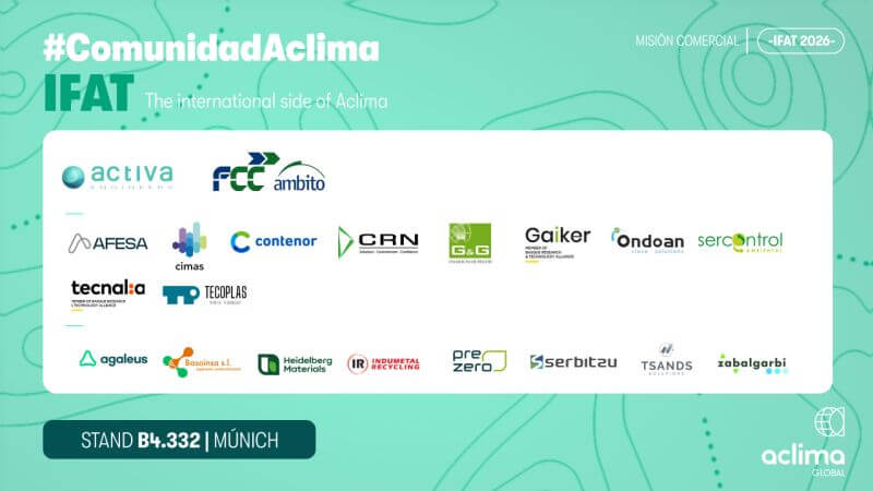 ACLIMA