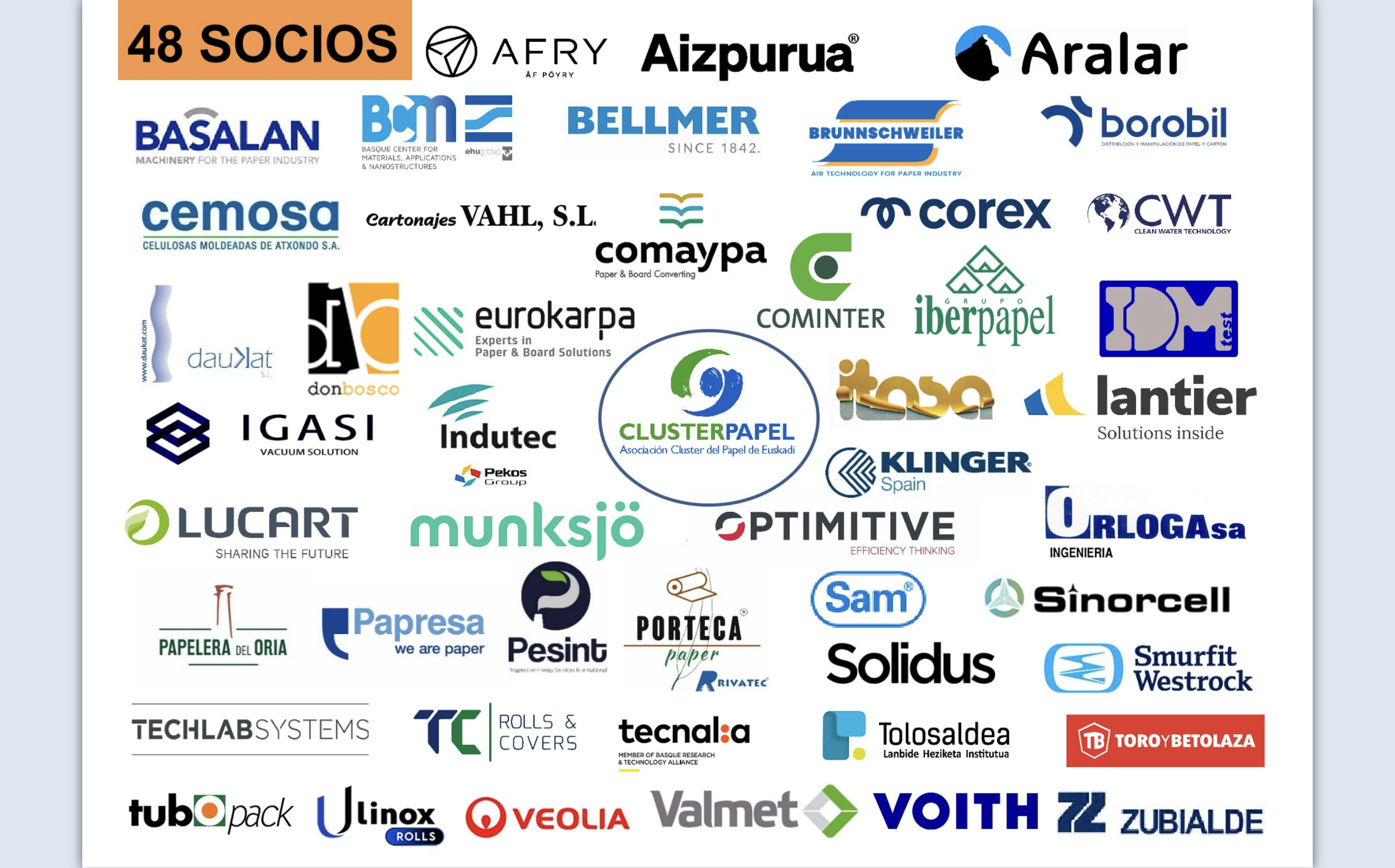 Cluster Papel